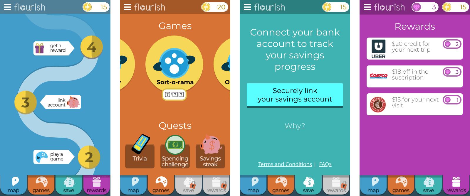 Screenshots of Flourish Application Screens